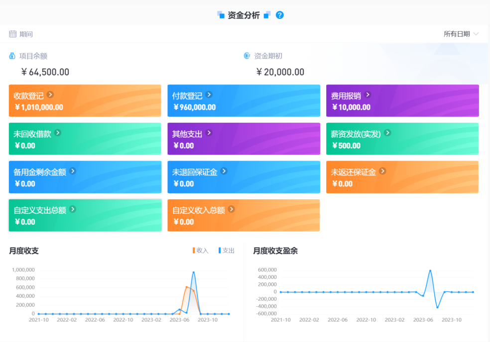水利工程項(xiàng)目管理平臺
