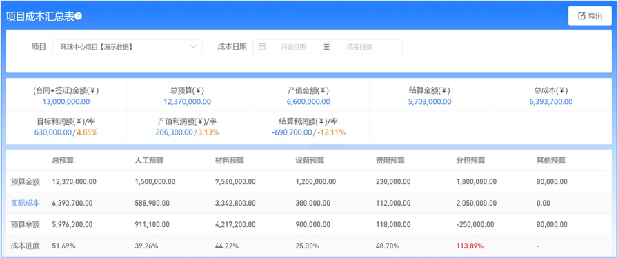 房建工程項(xiàng)目管理平臺(tái)