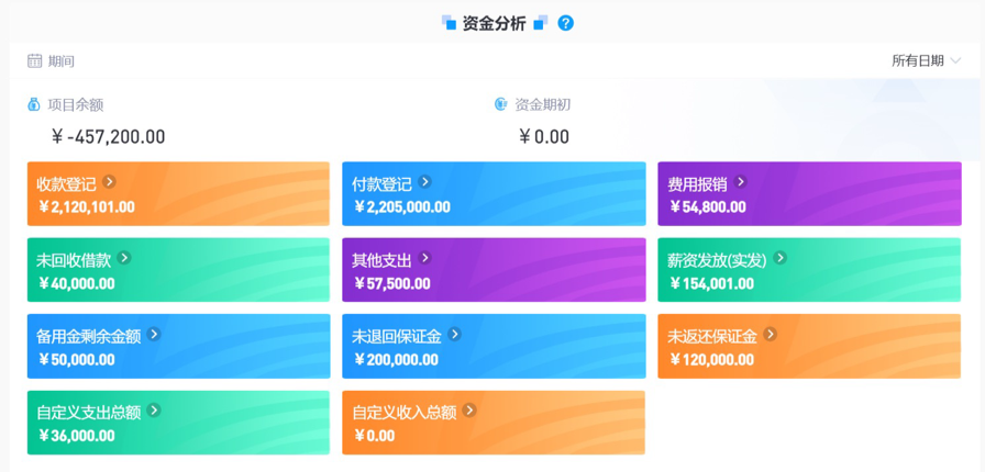 水利工程合同管理系統(tǒng)