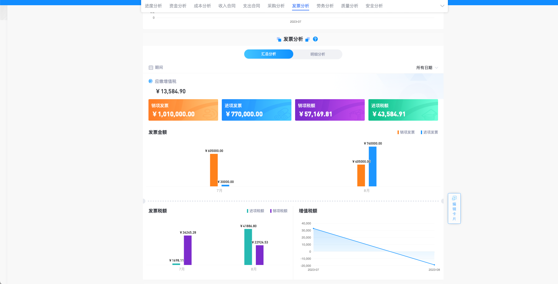 機電安裝項目預(yù)算管理系統(tǒng)