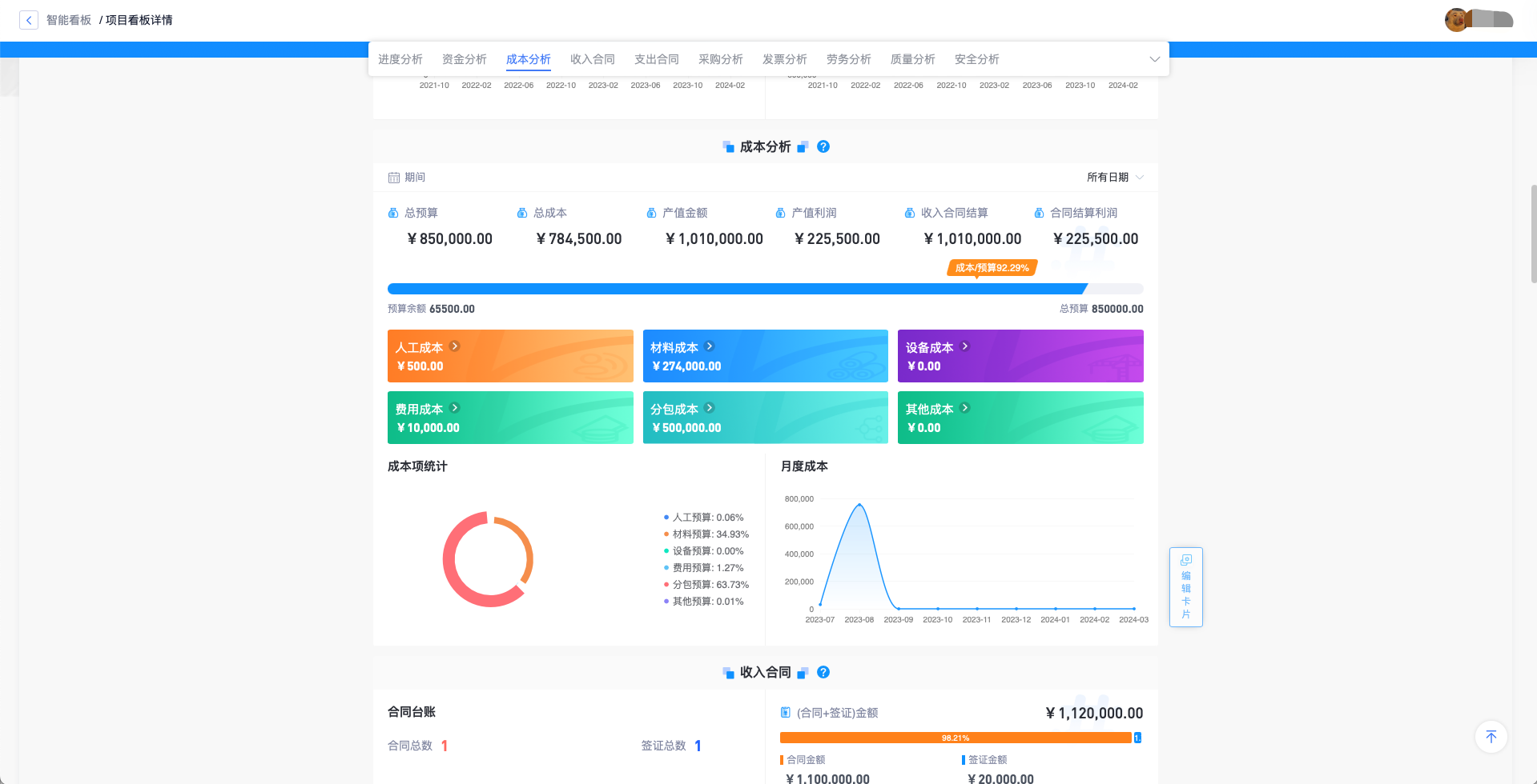機電安裝項目預(yù)算管理系統(tǒng)