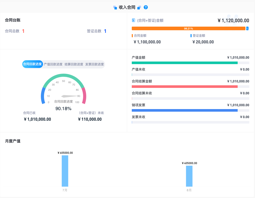 機(jī)電安裝收支管理軟件