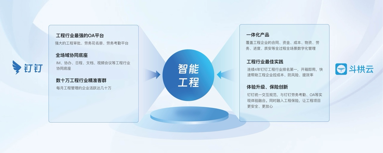 斗栱云亮相工程建設(shè)行業(yè)互聯(lián)網(wǎng)大會(huì)，并攜手釘釘發(fā)布首款行業(yè)套件“智能工程”