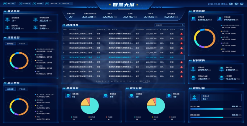 工程管理平臺(tái)