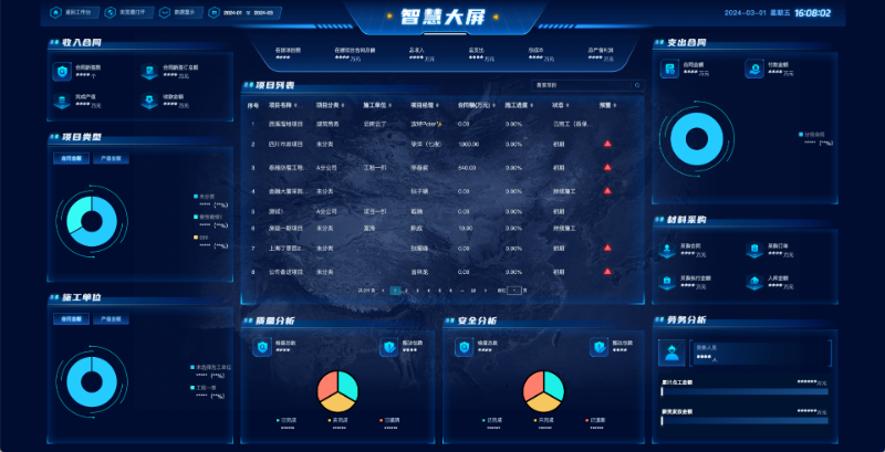 數(shù)字化建筑工程管理軟件