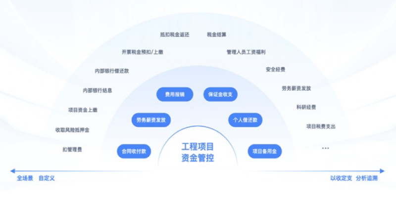 數(shù)字化工程軟件