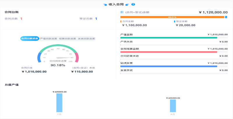 智能建筑項(xiàng)目管理平臺(tái)